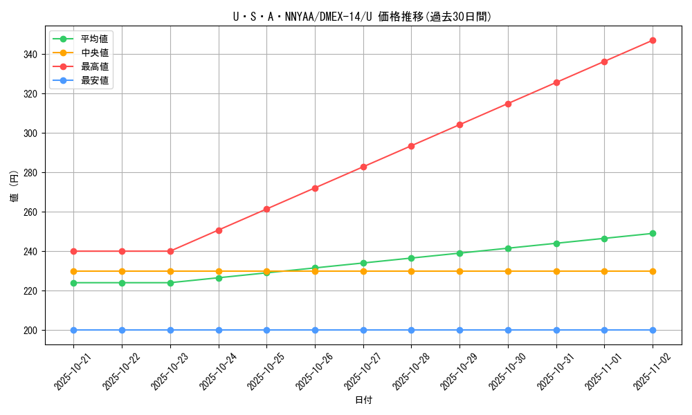 card_66959_series_65423_rarity_101855_graph