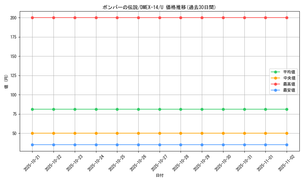 card_66960_series_65423_rarity_101855_graph