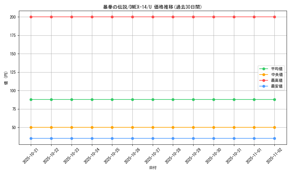 card_66962_series_65423_rarity_101855_graph