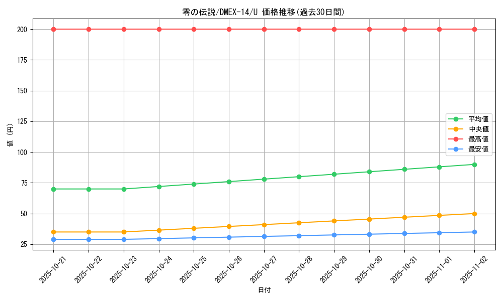 card_66964_series_65423_rarity_101855_graph