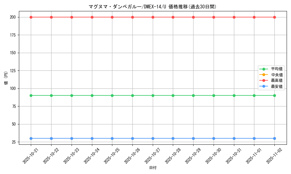 card_66967_series_65423_rarity_101855_graph