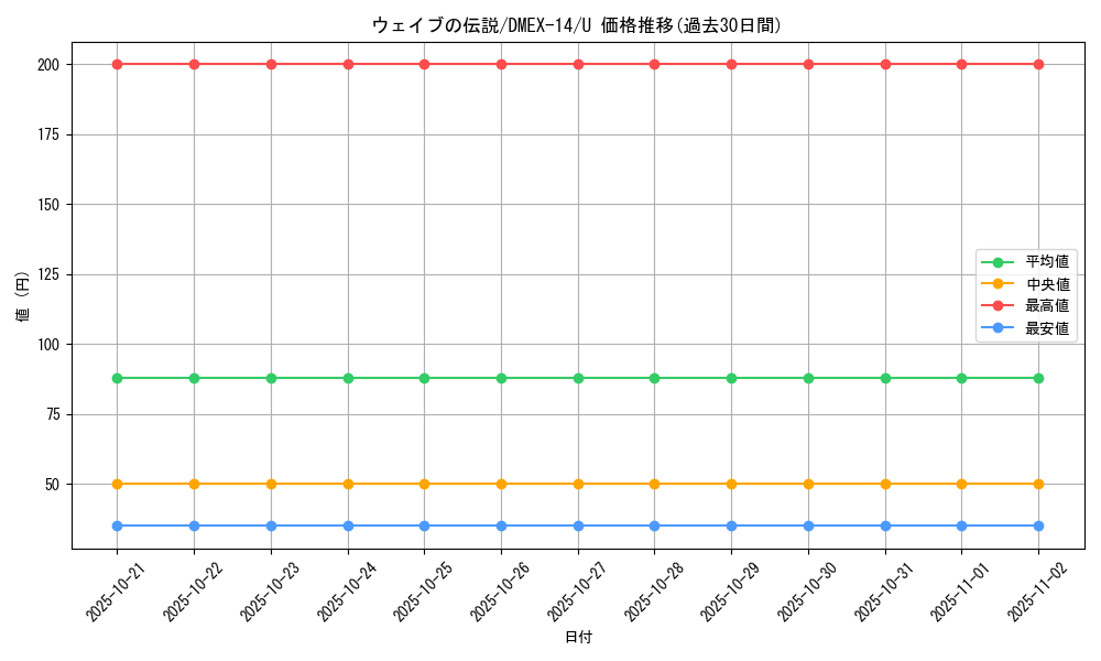 card_66968_series_65423_rarity_101855_graph