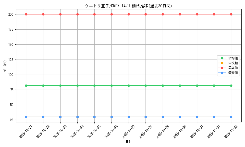 card_66969_series_65423_rarity_101855_graph