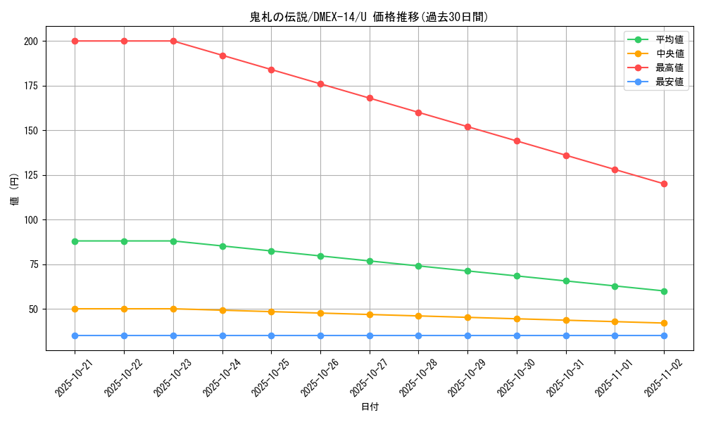 card_66970_series_65423_rarity_101855_graph