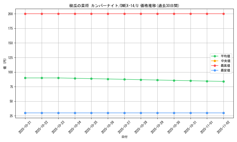 card_66971_series_65423_rarity_101855_graph