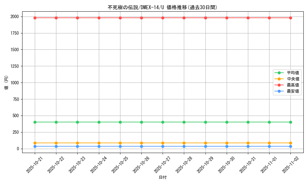 card_66972_series_65423_rarity_101855_graph
