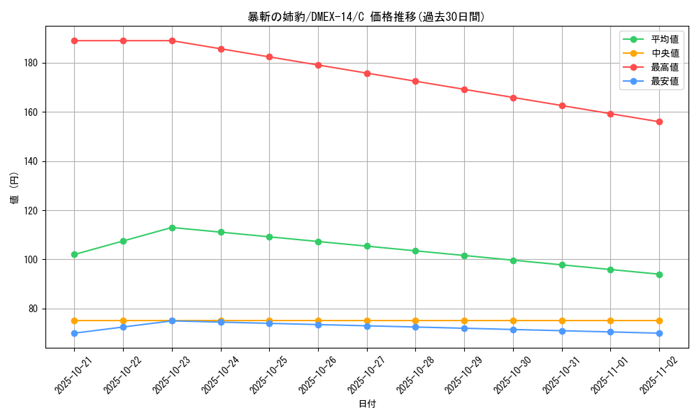 card_66976_series_65423_rarity_101888_graph