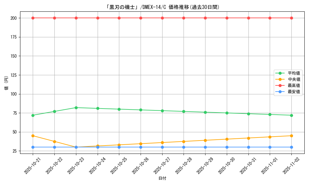 card_66978_series_65423_rarity_101888_graph