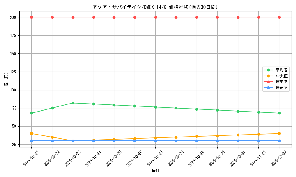 card_66979_series_65423_rarity_101888_graph