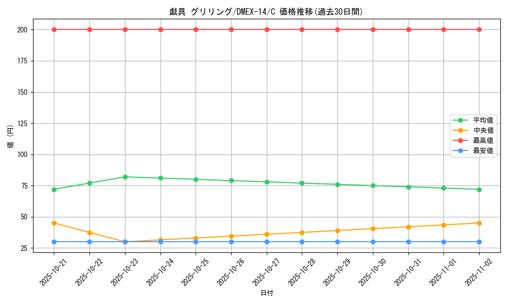 card_66980_series_65423_rarity_101888_graph