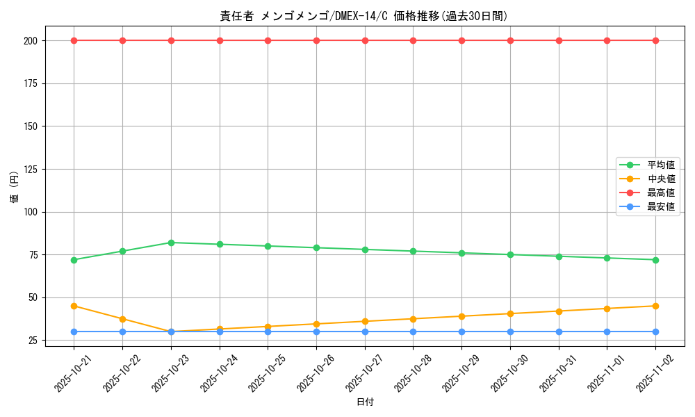 card_66982_series_65423_rarity_101888_graph
