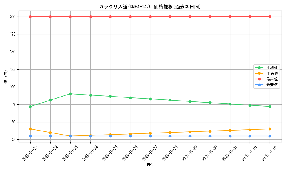 card_66983_series_65423_rarity_101888_graph