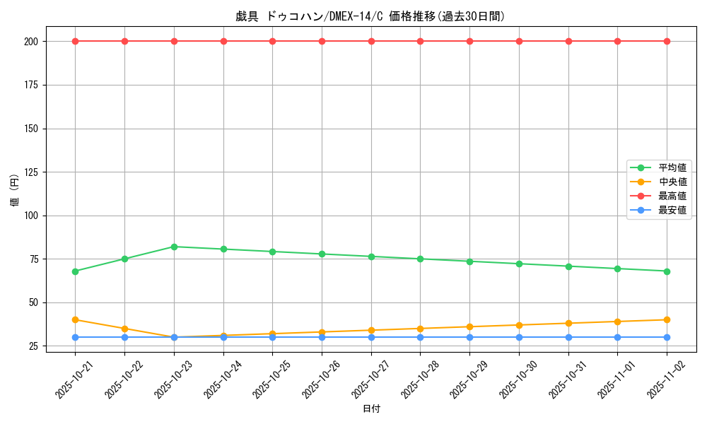 card_66984_series_65423_rarity_101888_graph