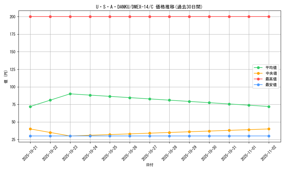 card_66988_series_65423_rarity_101888_graph