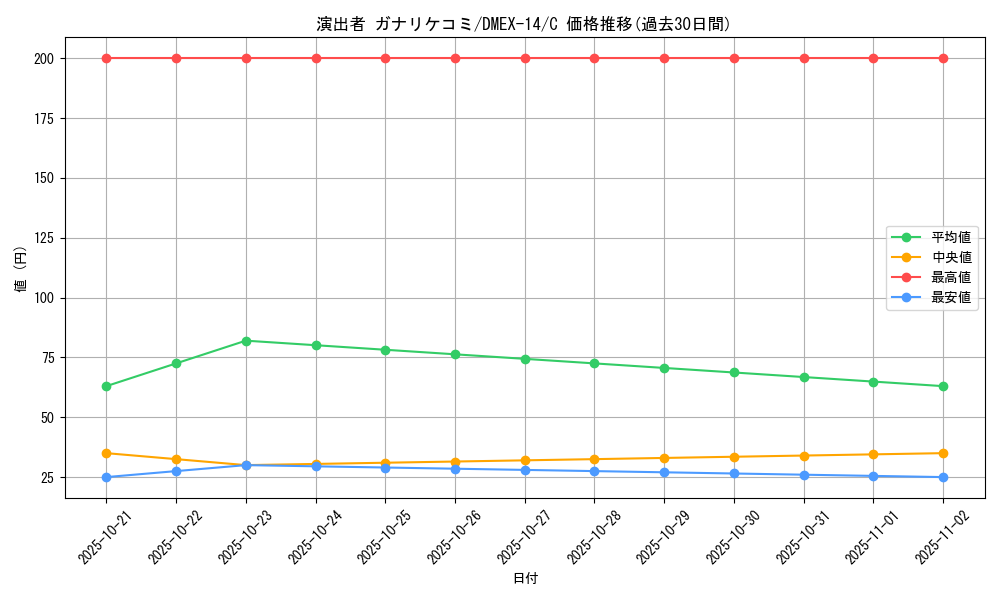 card_66989_series_65423_rarity_101888_graph