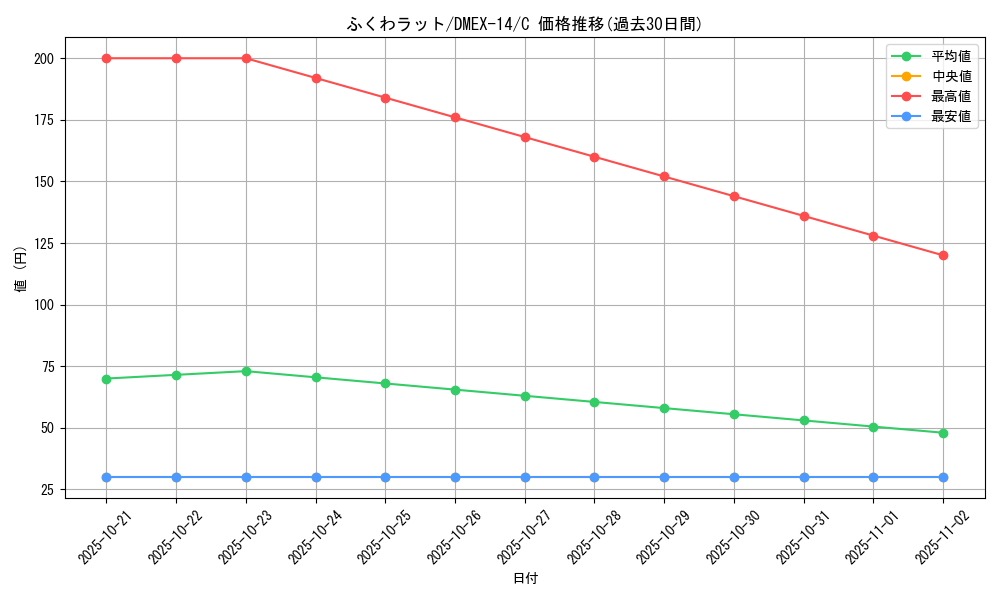 card_66990_series_65423_rarity_101888_graph