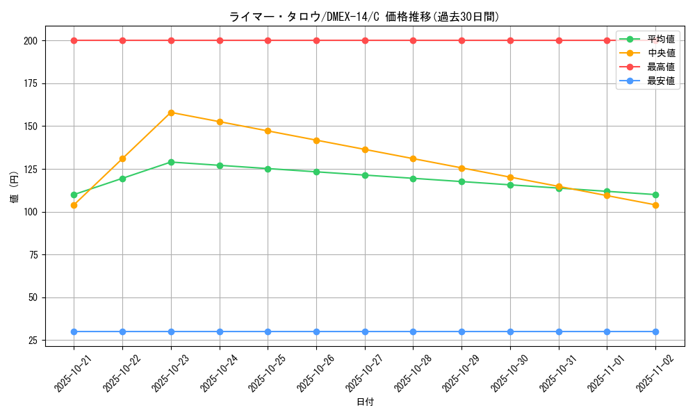 card_66993_series_65423_rarity_101888_graph