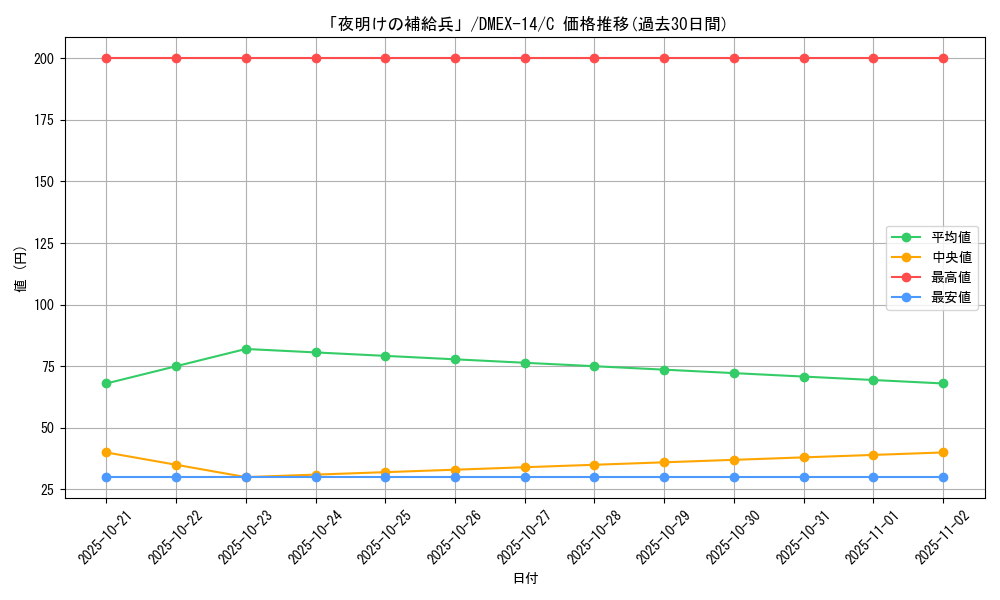 card_66995_series_65423_rarity_101888_graph