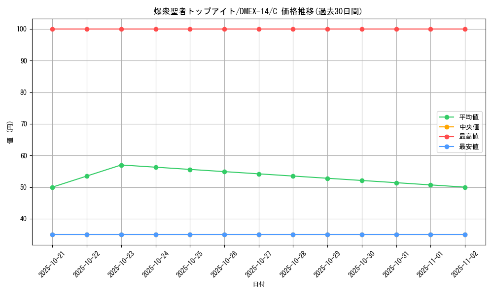 card_66997_series_65423_rarity_101888_graph