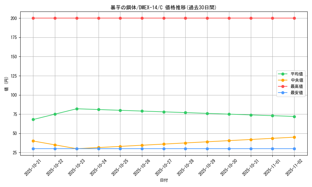 card_66998_series_65423_rarity_101888_graph