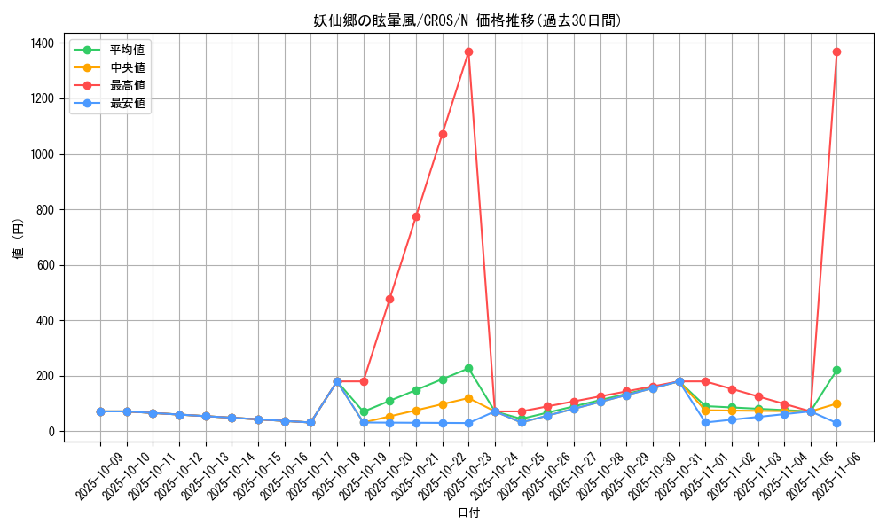 card_6699_series_15207_rarity_1_graph