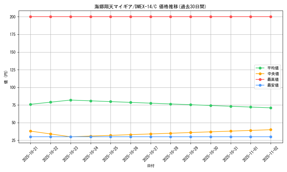 card_67000_series_65423_rarity_101888_graph