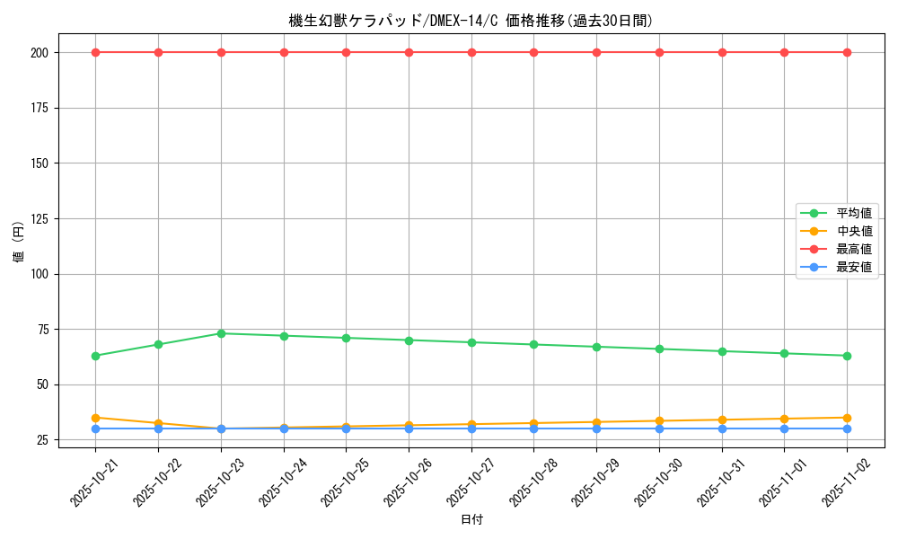 card_67001_series_65423_rarity_101888_graph