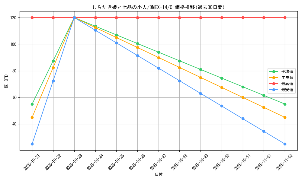 card_67004_series_65423_rarity_101888_graph