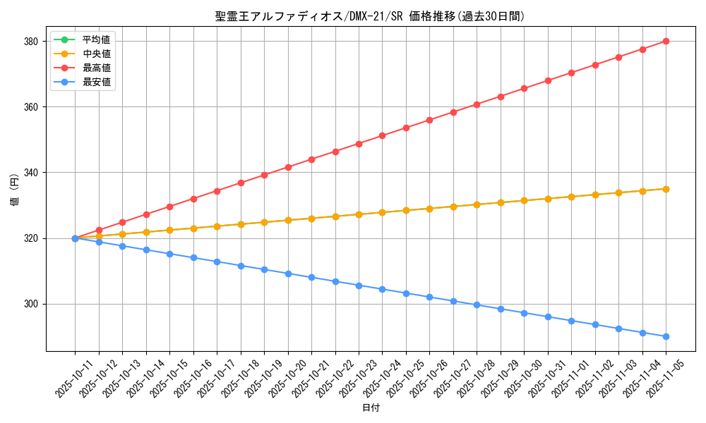card_67009_series_65464_rarity_101779_graph