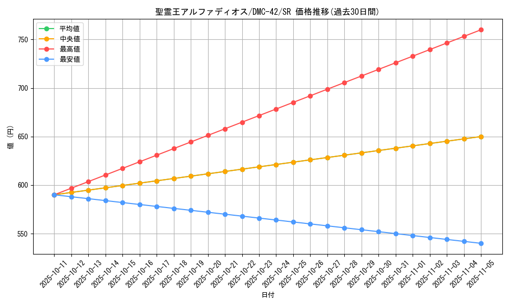 card_67009_series_65671_rarity_101779_graph