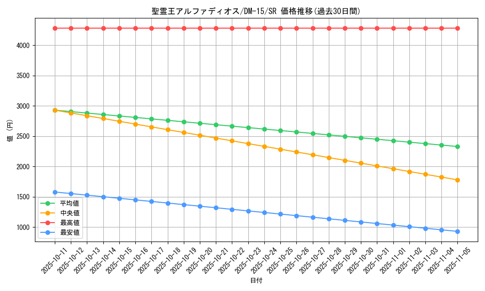 card_67009_series_65687_rarity_101779_graph