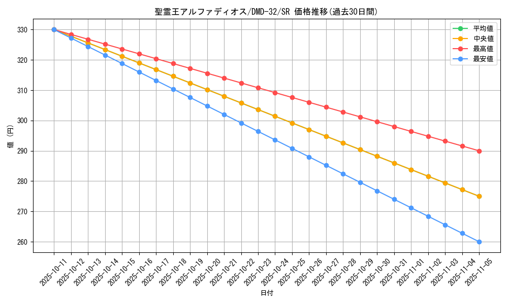 card_67009_series_65783_rarity_101779_graph