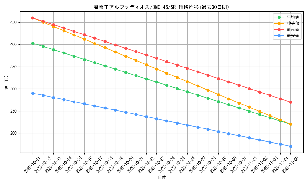 card_67009_series_65825_rarity_101779_graph