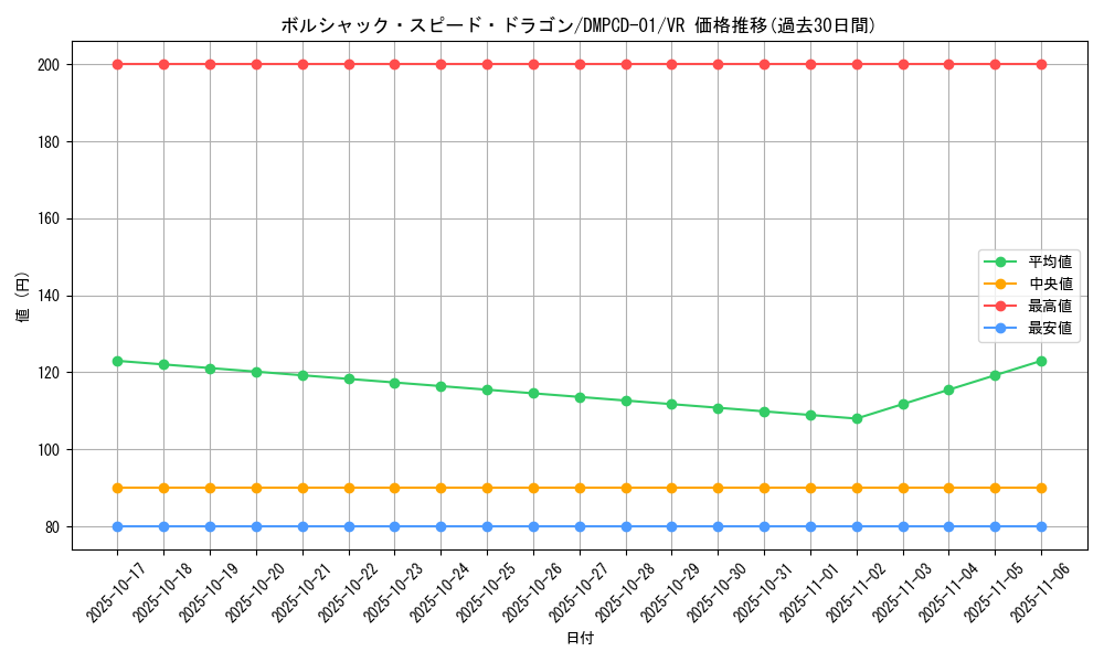 card_67014_series_65748_rarity_101809_graph