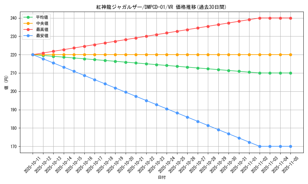 card_67015_series_65748_rarity_101809_graph