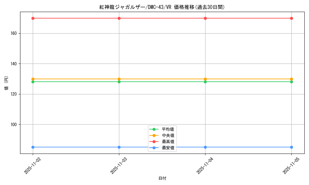 card_67015_series_65828_rarity_101809_graph
