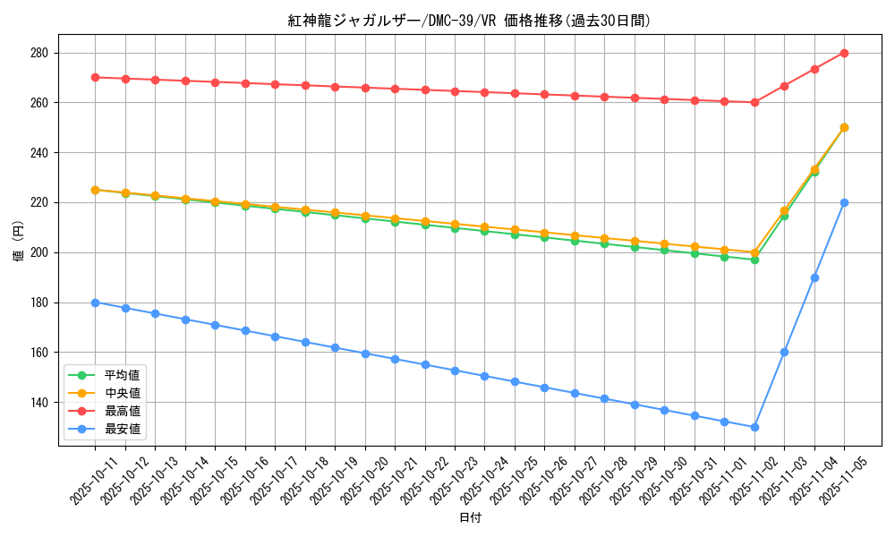 card_67015_series_65831_rarity_101809_graph