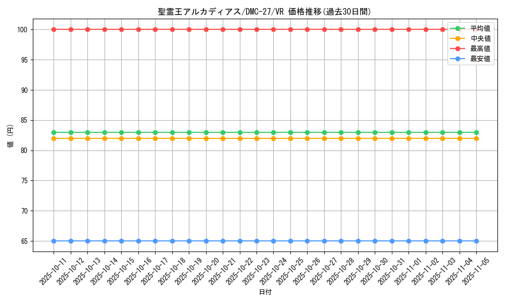 card_67017_series_65685_rarity_101809_graph