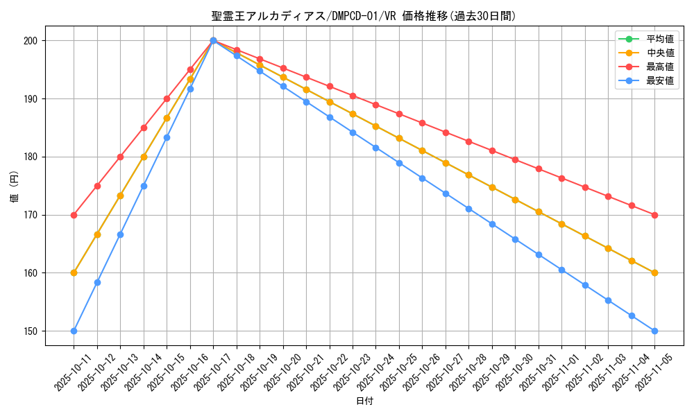card_67017_series_65748_rarity_101809_graph
