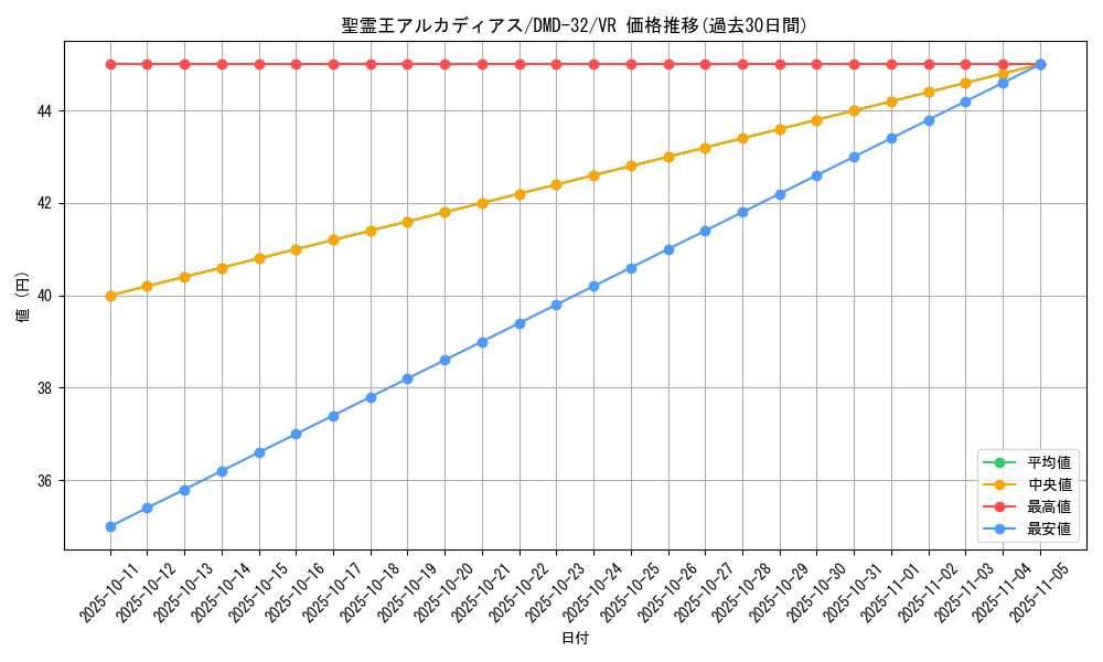 card_67017_series_65783_rarity_101809_graph