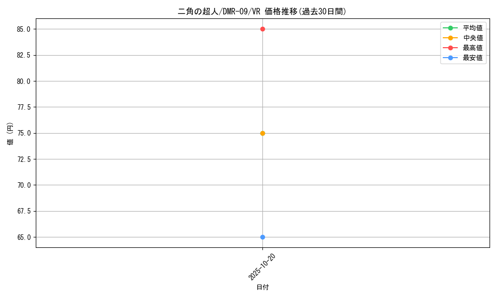 card_67018_series_65480_rarity_101809_graph