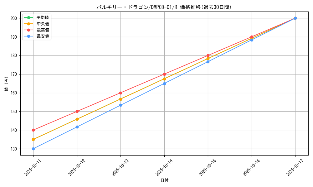 card_67020_series_65748_rarity_101829_graph