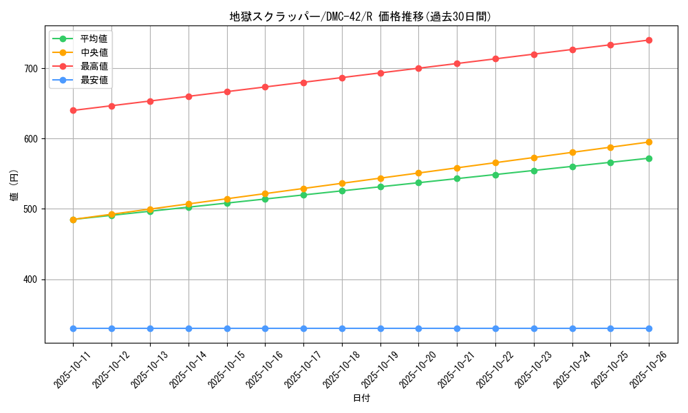 card_67021_series_65671_rarity_101829_graph