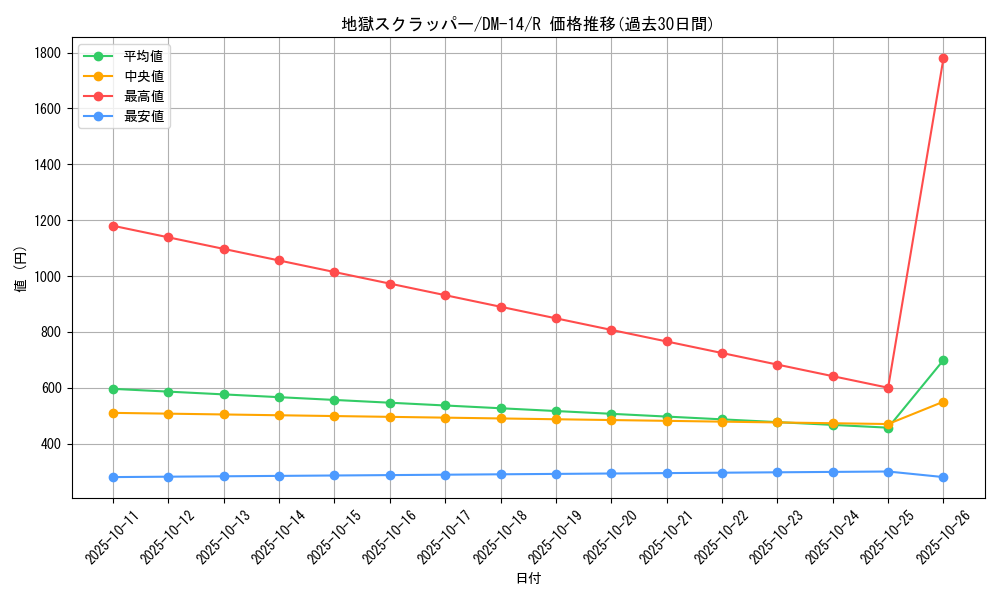 card_67021_series_65688_rarity_101829_graph