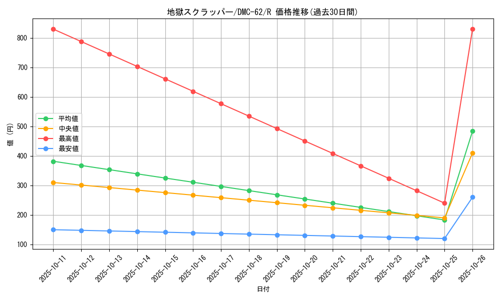card_67021_series_65817_rarity_101829_graph