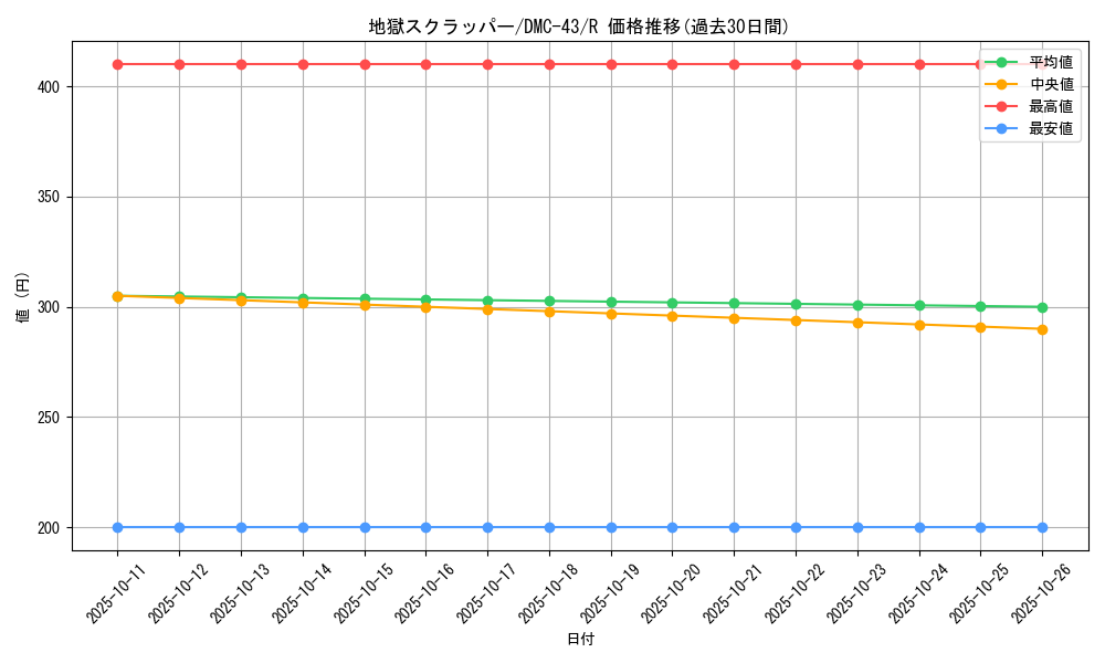 card_67021_series_65828_rarity_101829_graph