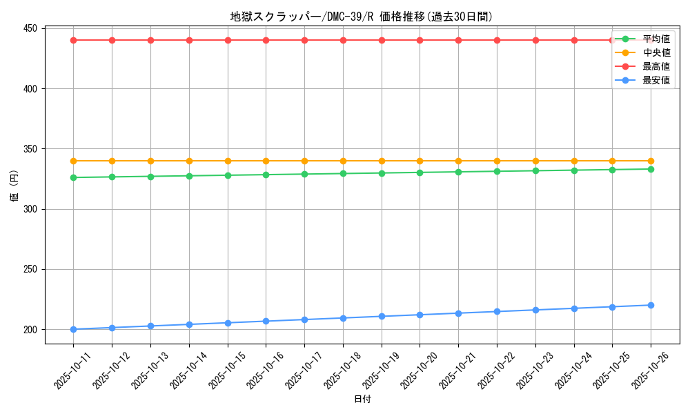 card_67021_series_65831_rarity_101829_graph