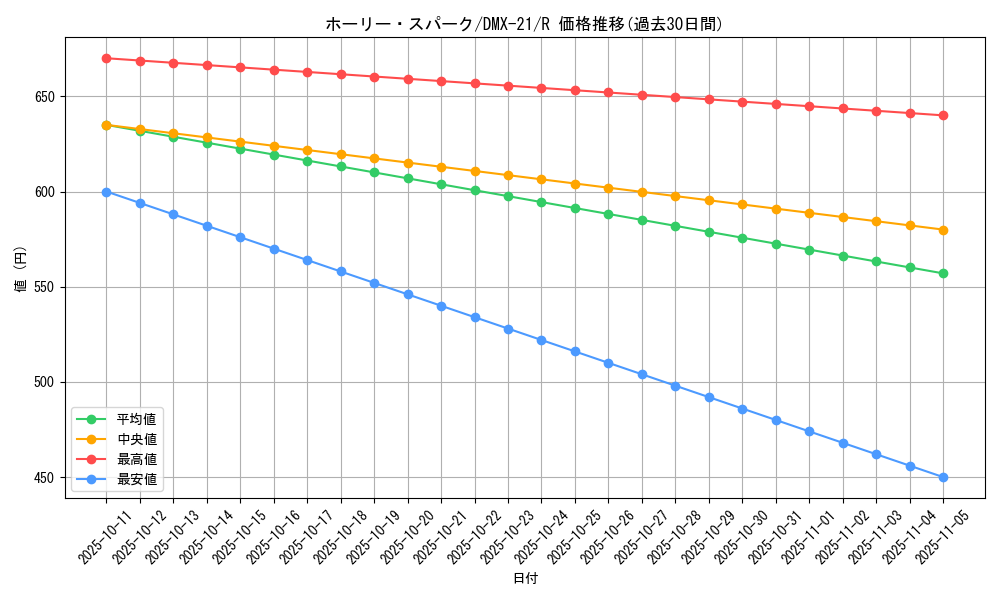 card_67024_series_65464_rarity_101829_graph