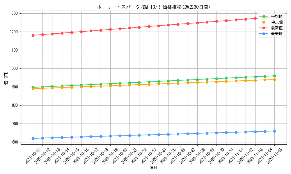 card_67024_series_65692_rarity_101829_graph
