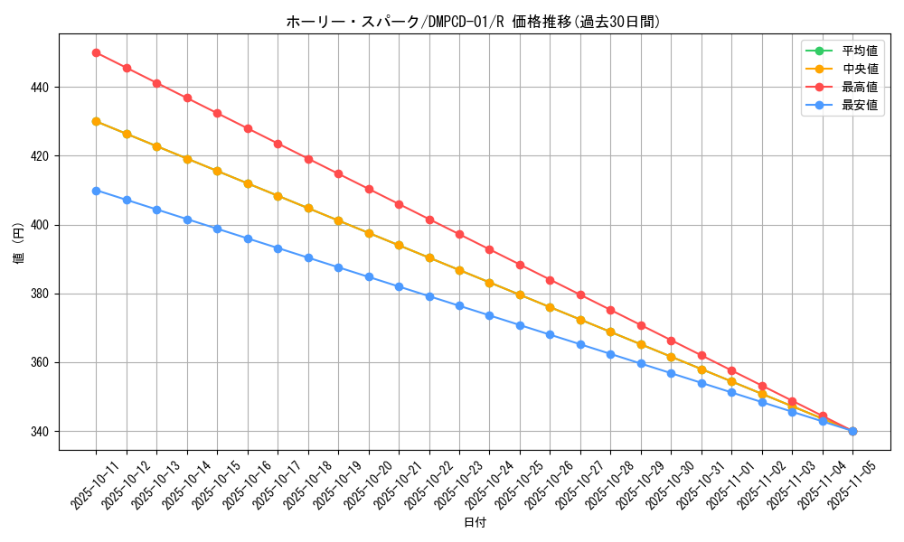 card_67024_series_65748_rarity_101829_graph